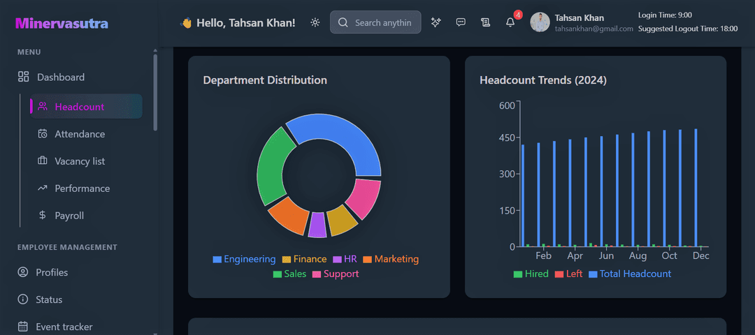 HR Analytics
